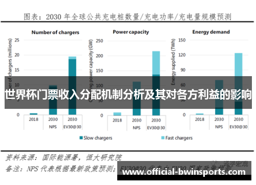 世界杯门票收入分配机制分析及其对各方利益的影响