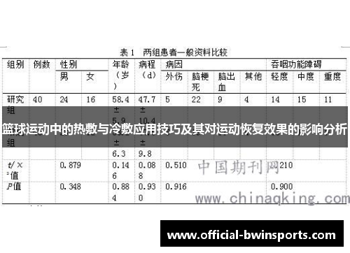 篮球运动中的热敷与冷敷应用技巧及其对运动恢复效果的影响分析