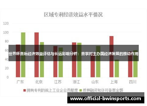 世界杯赛后经济效益评估与长远影响分析：赛事对主办国经济发展的推动作用