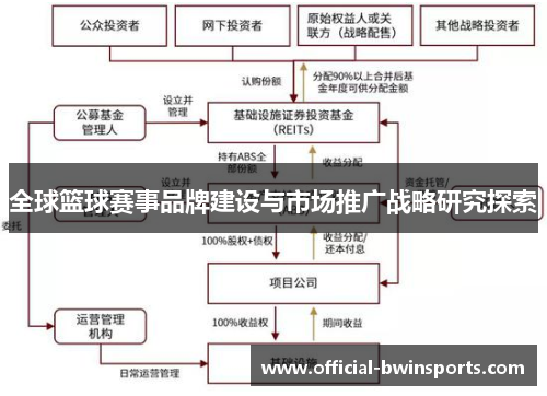 全球篮球赛事品牌建设与市场推广战略研究探索