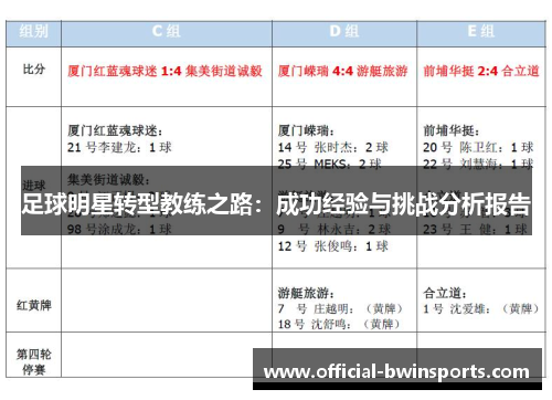 足球明星转型教练之路：成功经验与挑战分析报告