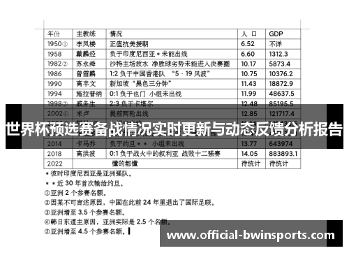 世界杯预选赛备战情况实时更新与动态反馈分析报告