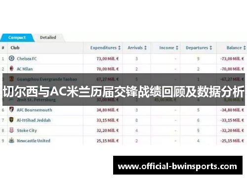 切尔西与AC米兰历届交锋战绩回顾及数据分析