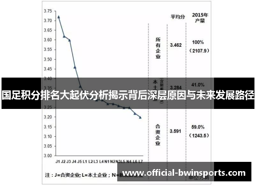 国足积分排名大起伏分析揭示背后深层原因与未来发展路径