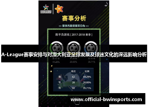 A-League赛事安排与对澳大利亚足球发展及球迷文化的深远影响分析