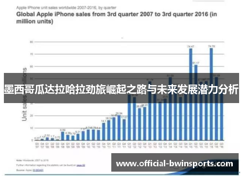 墨西哥瓜达拉哈拉劲旅崛起之路与未来发展潜力分析