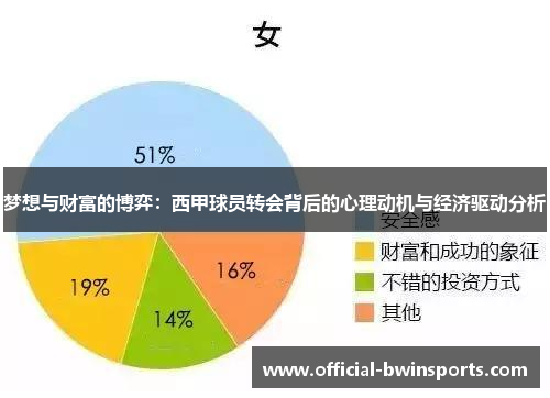 梦想与财富的博弈：西甲球员转会背后的心理动机与经济驱动分析