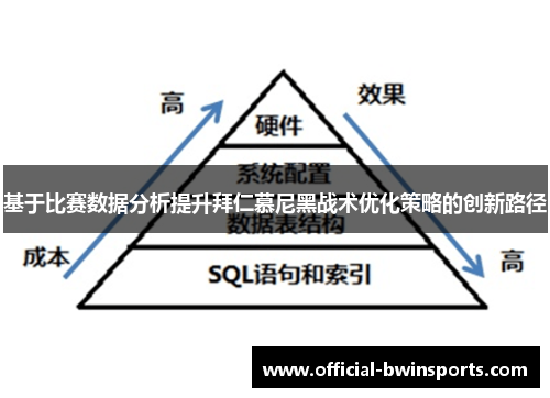 基于比赛数据分析提升拜仁慕尼黑战术优化策略的创新路径