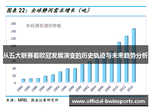 从五大联赛看欧冠发展演变的历史轨迹与未来趋势分析