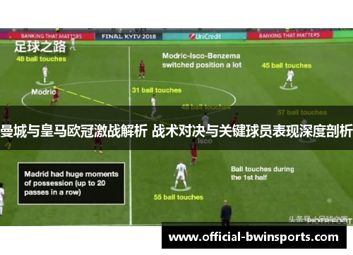 曼城与皇马欧冠激战解析 战术对决与关键球员表现深度剖析