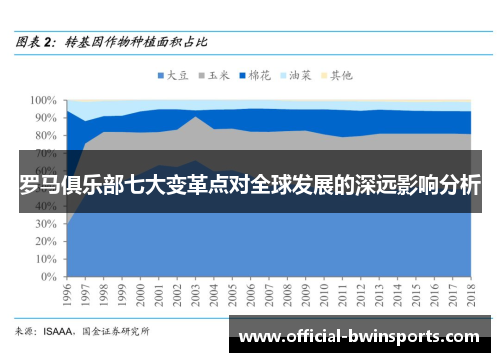 罗马俱乐部七大变革点对全球发展的深远影响分析