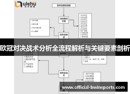 欧冠对决战术分析全流程解析与关键要素剖析
