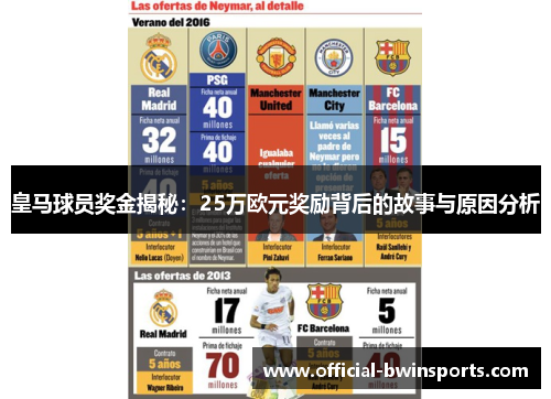 皇马球员奖金揭秘：25万欧元奖励背后的故事与原因分析