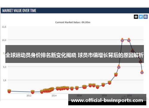 全球运动员身价排名新变化揭晓 球员市值增长背后的原因解析