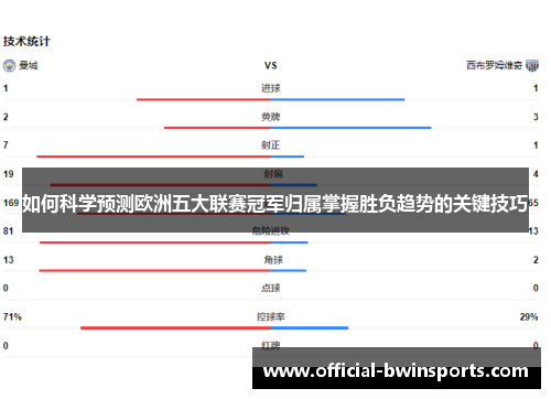 如何科学预测欧洲五大联赛冠军归属掌握胜负趋势的关键技巧