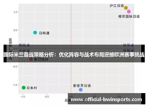 国际米兰备战策略分析：优化阵容与战术布局迎接欧洲赛事挑战