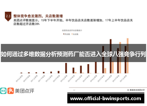 如何通过多维数据分析预测药厂能否进入全球八强竞争行列
