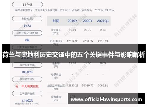 荷兰与奥地利历史交锋中的五个关键事件与影响解析