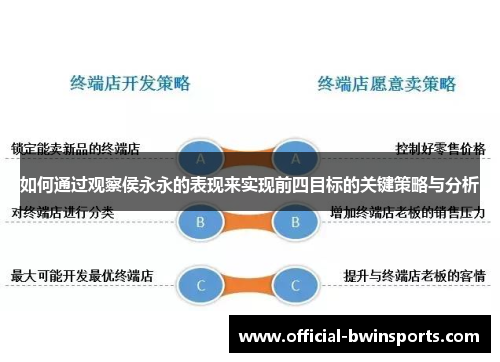 如何通过观察侯永永的表现来实现前四目标的关键策略与分析