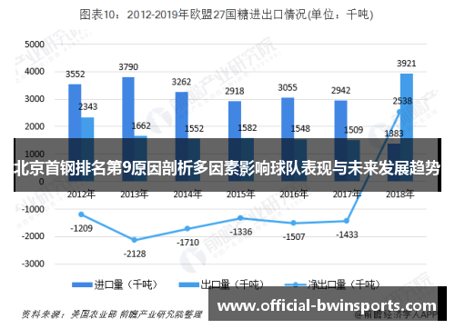 北京首钢排名第9原因剖析多因素影响球队表现与未来发展趋势