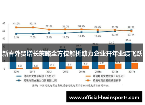 新春外贸增长策略全方位解析助力企业开年业绩飞跃