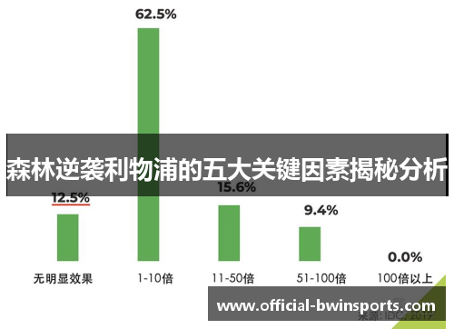 森林逆袭利物浦的五大关键因素揭秘分析