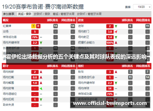 霍伊伦出场数据分析的五个关键点及其对球队表现的深远影响
