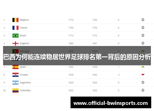 巴西为何能连续稳居世界足球排名第一背后的原因分析